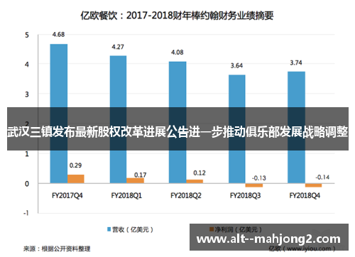 武汉三镇发布最新股权改革进展公告进一步推动俱乐部发展战略调整